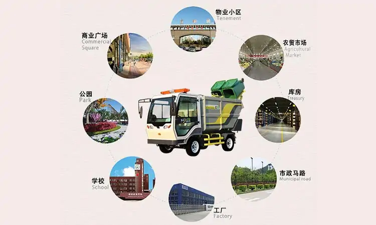 Application scope of BY-L35 electric rear-mounted automatic garbage removal truck